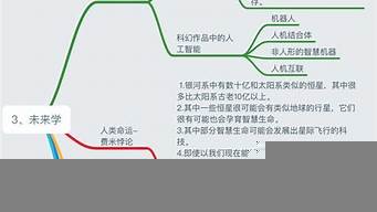 AI知識培訓(xùn)課