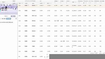 淘寶美工收費標準（淘寶美工收費標準表）