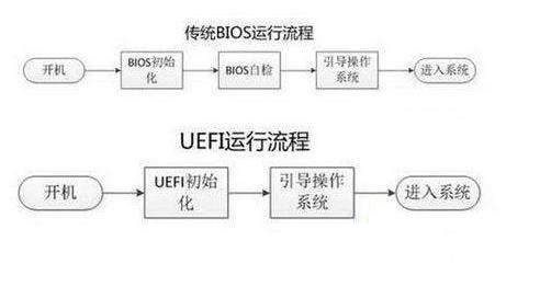 移動硬盤gpt和mbr的區(qū)別（移動硬盤mbr分區(qū)和gpt分區(qū)區(qū)別）