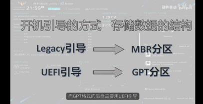 分區(qū)表gpt和mbr（分區(qū)表gpt和guid）