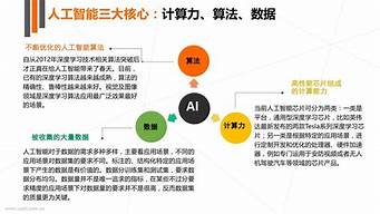 算法和算力各指什么（算法和算力各指什么內(nèi)容）