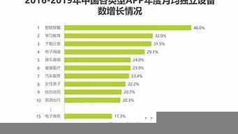 目前的電商企業(yè)面臨的困難（目前的電商企業(yè)面臨的困難和挑戰(zhàn)）