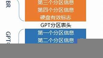 什么叫GpT（什么叫GpT）