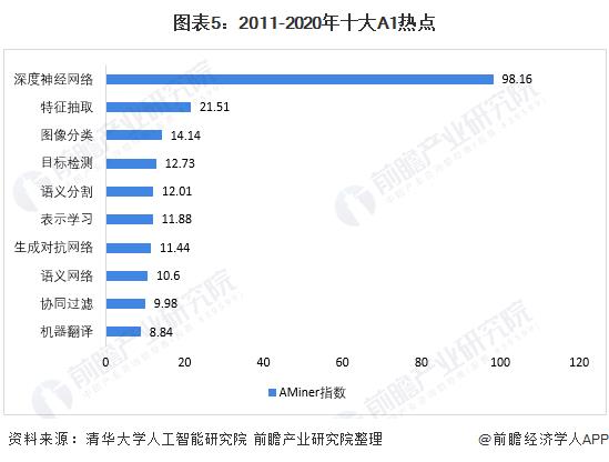 人工智能行業(yè)五行屬性（人工智能行業(yè)五行屬性有哪些）