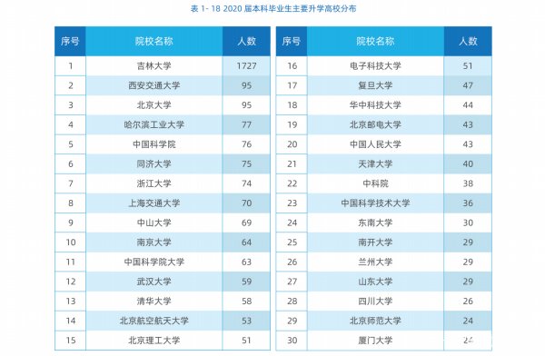 吉林大學(xué)千萬別來（吉林大學(xué)宿舍真實(shí)照片）