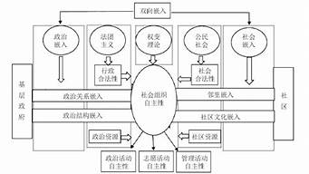 治理理論的概念內(nèi)涵（治理理論的概念內(nèi)涵包括）