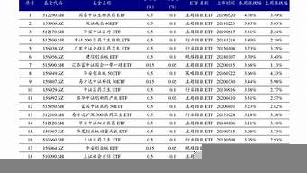 人工智能股票龍頭排名（人工智能股票龍頭一覽表）