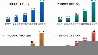 金融學專業(yè)就業(yè)方向及前景（經濟學專業(yè)就業(yè)方向及前景）