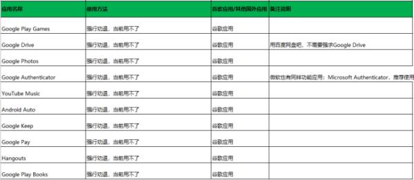 中國手機(jī)在國外用facebook（中國手機(jī)在國外用會(huì)限制嗎）