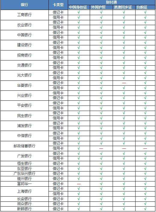 外國(guó)人無(wú)銀行卡微信實(shí)名認(rèn)證（外國(guó)人無(wú)銀行卡微信實(shí)名認(rèn)證怎么弄）