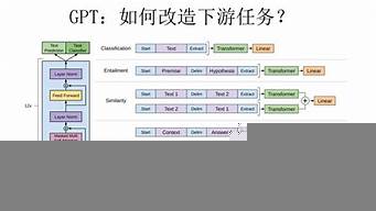 ChatGPT有中文嗎（chatcrypt）