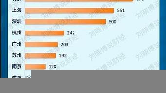 富不富看GDP還是人均收入（富裕是看gdp總量還是人均gdp）