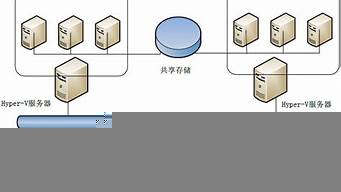 服務器解決方案（服務器解決方案有哪些）