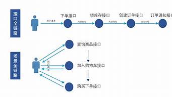 全鏈路設(shè)計(jì)是什么意思（全鏈路設(shè)計(jì)是什么意思）