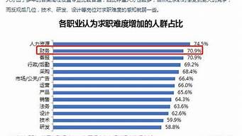 會計專業(yè)和市場營銷就業(yè)前景哪個好（會計學(xué)和市場營銷哪個更好）