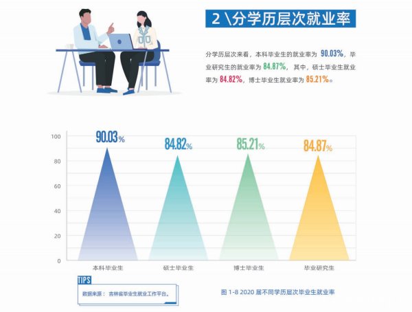 吉大通信工程專業(yè)就業(yè)前景（吉大通信工程專業(yè)就業(yè)前景怎么樣）