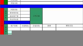 售后工作總結(jié)和計劃怎么寫（售后工作總結(jié)和計劃怎么寫PPT）