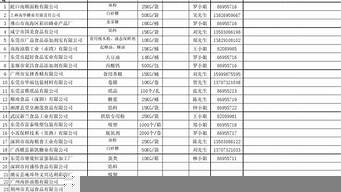 中國供應商會員收費模式（中國供應商會員收費模式有哪些）