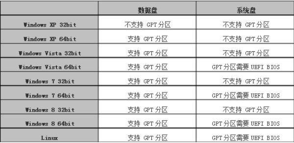 GPT分區(qū)無(wú)法激活（gpt分區(qū)無(wú)法激活win7）