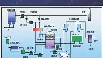 火電廠脫硫單耗計(jì)算（火電廠脫硫單耗計(jì)算方法）