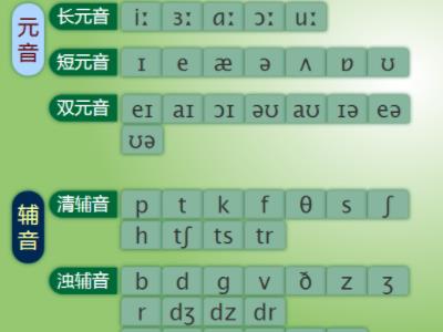 48個(gè)音標(biāo)對(duì)應(yīng)的字母表單詞（48個(gè)音標(biāo)對(duì)應(yīng)的字母表單詞是什么）