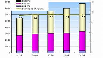 第三產業(yè)包括哪些行業(yè)（第二產業(yè)包括哪些行業(yè)）