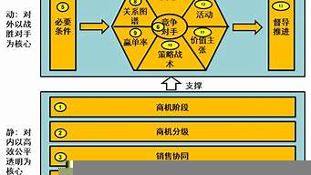 列舉五種營(yíng)銷方法（列舉五種營(yíng)銷方法并舉例）