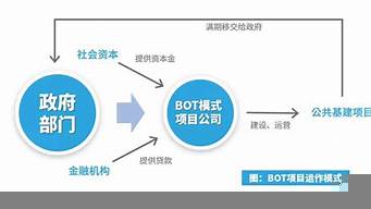 chatbot項(xiàng)目分享（chatbot github）