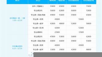 考研報班價格一覽表（新東方考研班收費價格表）