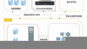 本地部署ChatGPT（本地部署和云端部署的優(yōu)缺點）