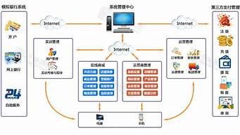 簡述電子商務的功能名詞解釋（簡述電子商務的功能名詞解釋是什么）