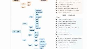 重學前端pdf（重學前端極客時間）