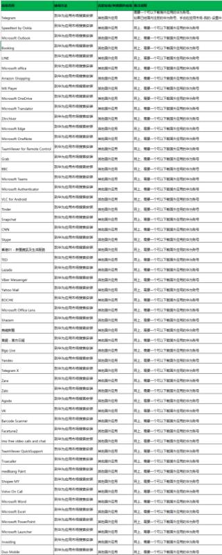 中國手機(jī)在國外用facebook（中國手機(jī)在國外用會(huì)限制嗎）