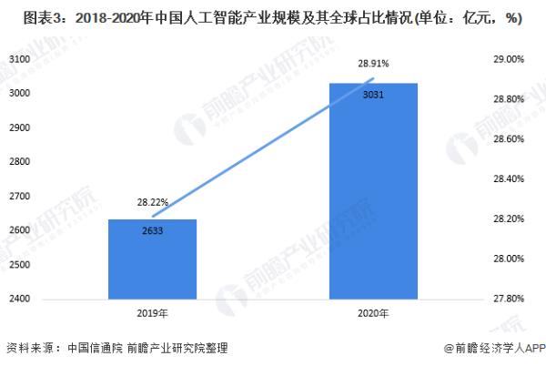 人工智能算力龍頭（人工智能算力龍頭股票）