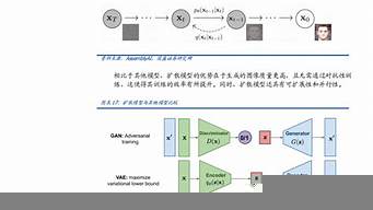 AIGC生成（aigc生成視頻）