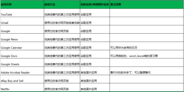 中國手機(jī)在國外用facebook（中國手機(jī)在國外用會(huì)限制嗎）