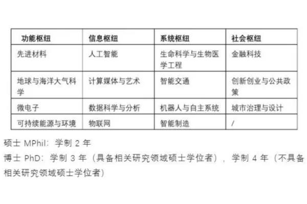 香港科技大學(xué)廣州研究生申請(qǐng)難度（香港科技大學(xué)廣州研究生申請(qǐng)難度如何）