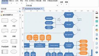 畫(huà)流程圖用word還是excel（word文檔怎樣快速畫(huà)出流程圖）