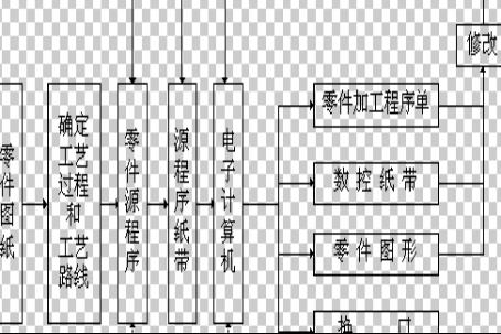 cam怎么讀英語（camel怎么讀英語）