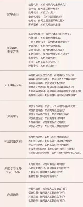 人工智能深度算法入門（人工智能深度算法入門書籍）