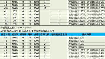 ChatGPT概率龍頭（ⅴ2x概念龍頭）