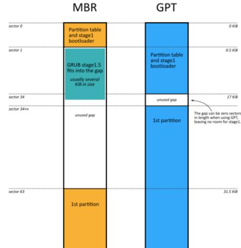 固態(tài)硬盤gpt和mbr哪個(gè)好（固態(tài)硬盤gpt和mbr的區(qū)別）