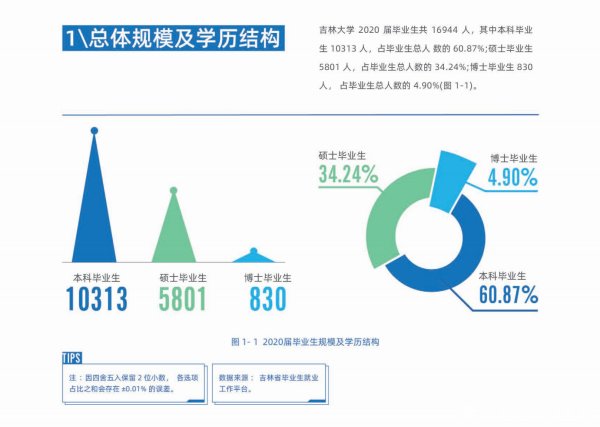 吉林大學(xué)千萬別來（吉林大學(xué)宿舍真實(shí)照片）