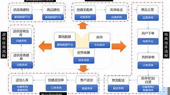 跨境電商拿貨渠道（跨境電商的渠道有哪些）