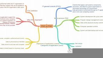 ITGC和ITAC的區(qū)別（itc ge）