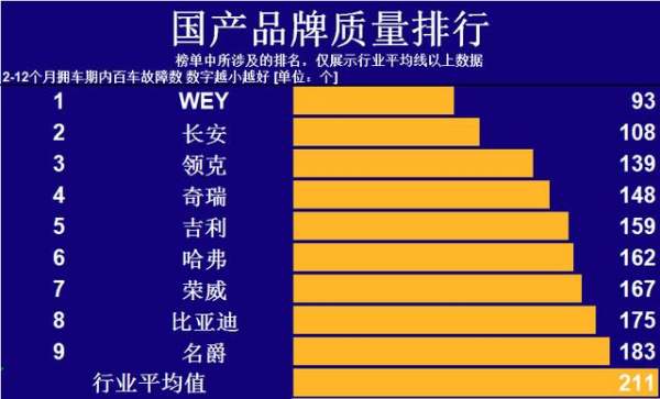 國產(chǎn)自主車質(zhì)量排行榜（國產(chǎn)自主車質(zhì)量排行榜最新）