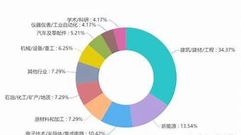 設(shè)計類研究生就業(yè)前景（設(shè)計類研究生就業(yè)前景怎么樣）