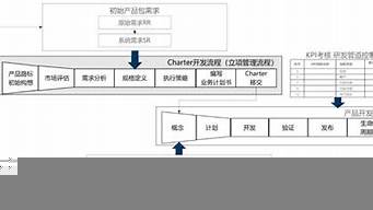 charter開發(fā)流程的意義（開發(fā)流程的四個階段）