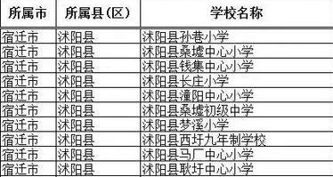 沭陽首富排行榜（沭陽首富排行榜最新）