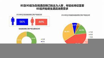 客戶人群分析（客戶人群分析進攻型防守型）